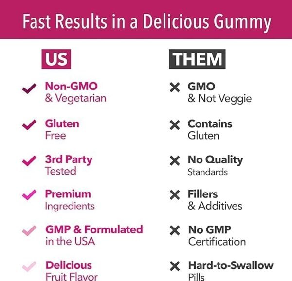 Biotin Gummies | 5000mcg | Ultimate Hair, Skin, & Nails Support for Women | Beauty Supplement for Faster Hair Growth | Strawberry Flavored Gummies with Coconut Oil | Gluten-Free, Vegetarian | 90 Ct. - Image 5