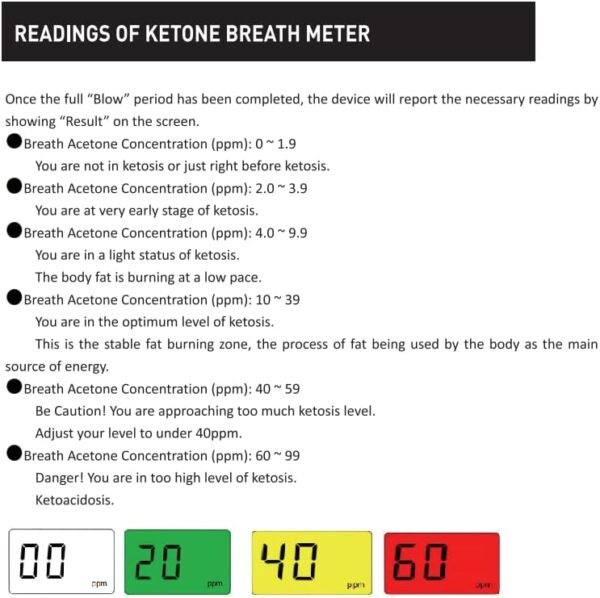 Ketone Breath Meter,Professional Digital Ketone Breath Analyzer Testing for Ketosis with 10 Mouthpieces(Black) - Image 4
